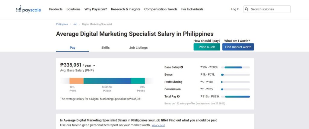digital marketer salary payscale average