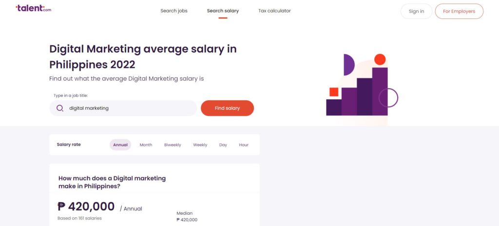 digital marketer salary philippines talent.com
